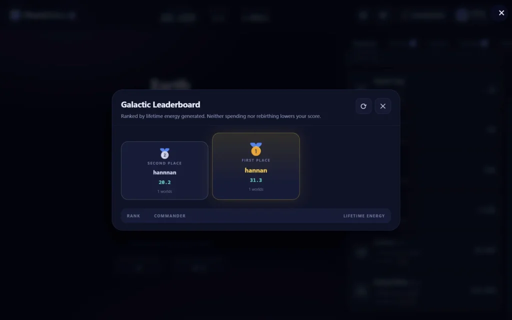 The Global Leaderboard