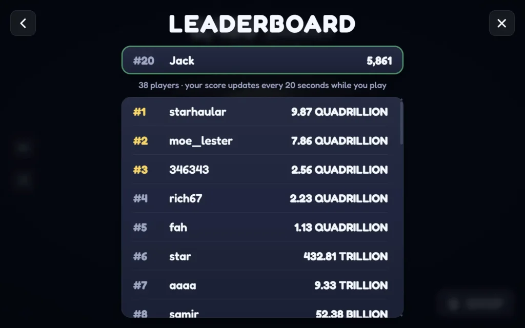 The Leaderboard of planet clciker